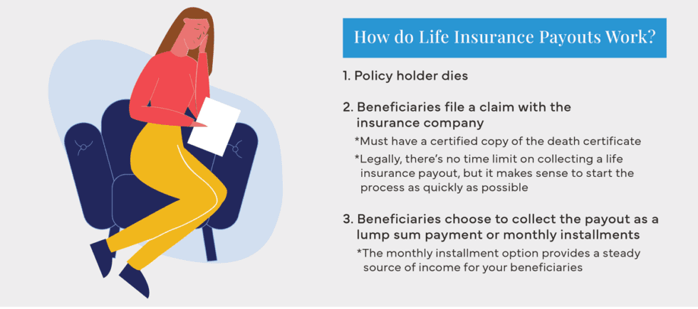 how-do-life-insurance-payouts-work-policybank